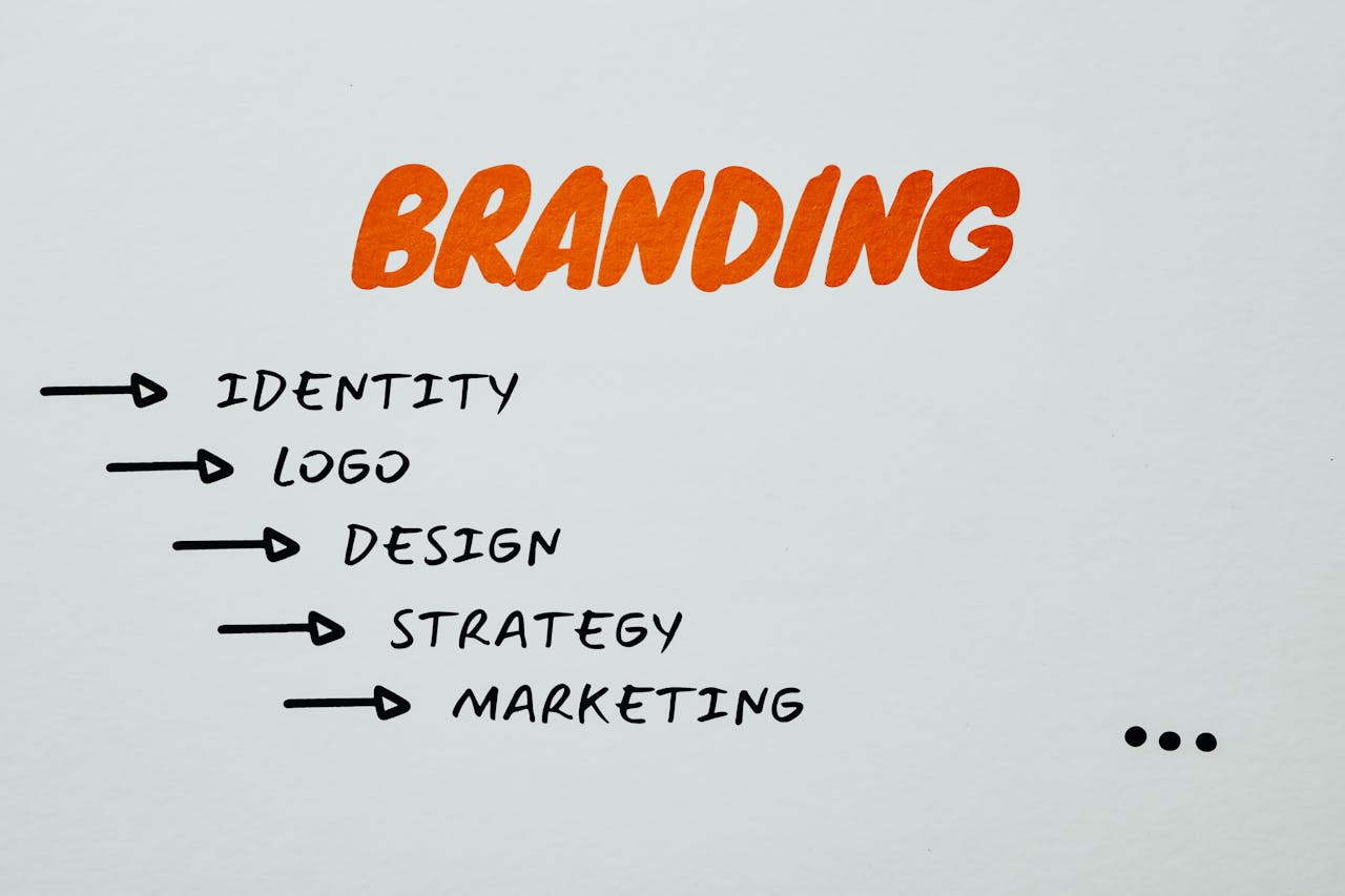 gallery-03 Visual representation of branding, identity, and marketing strategies.